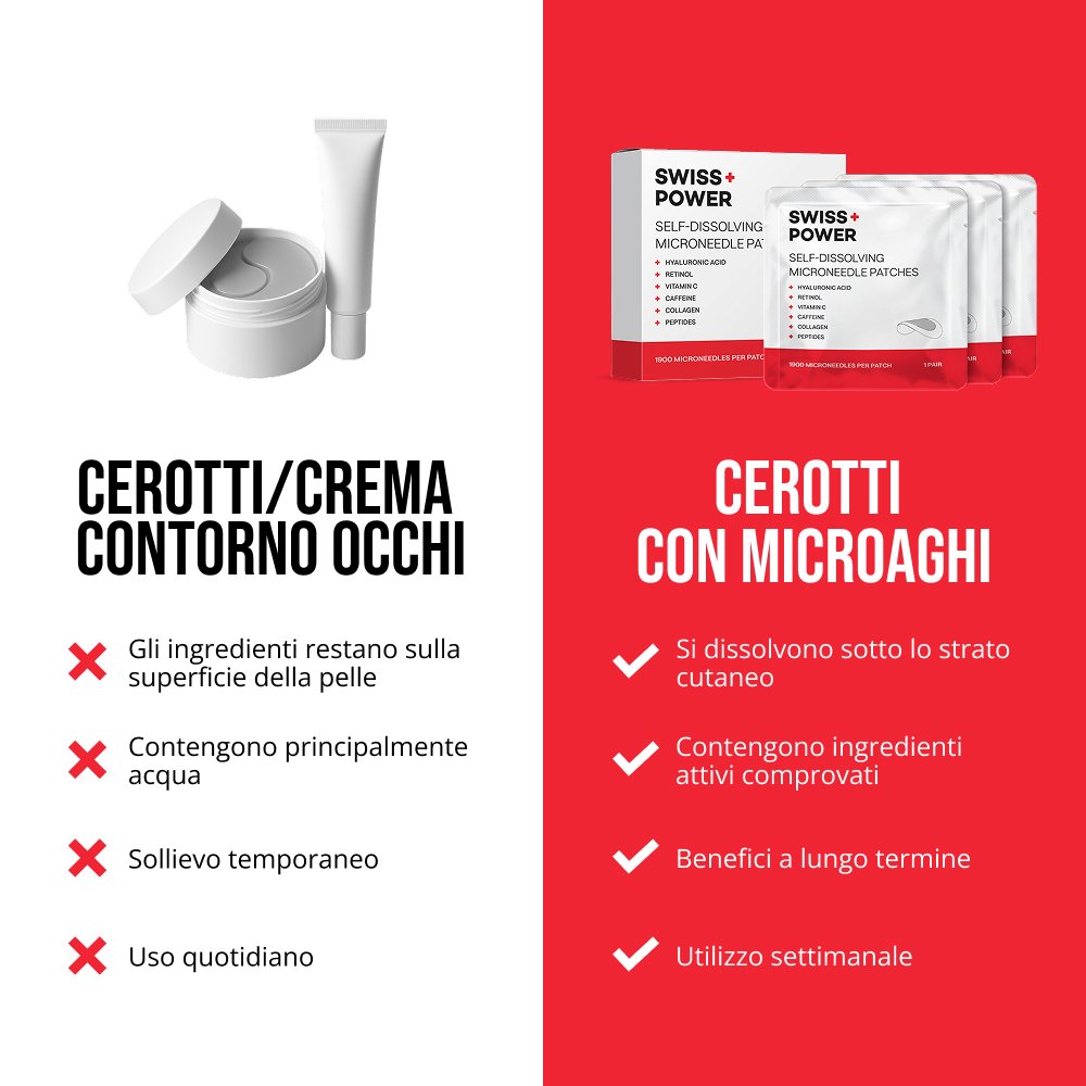 Cerotti innovativi con micro-aghi