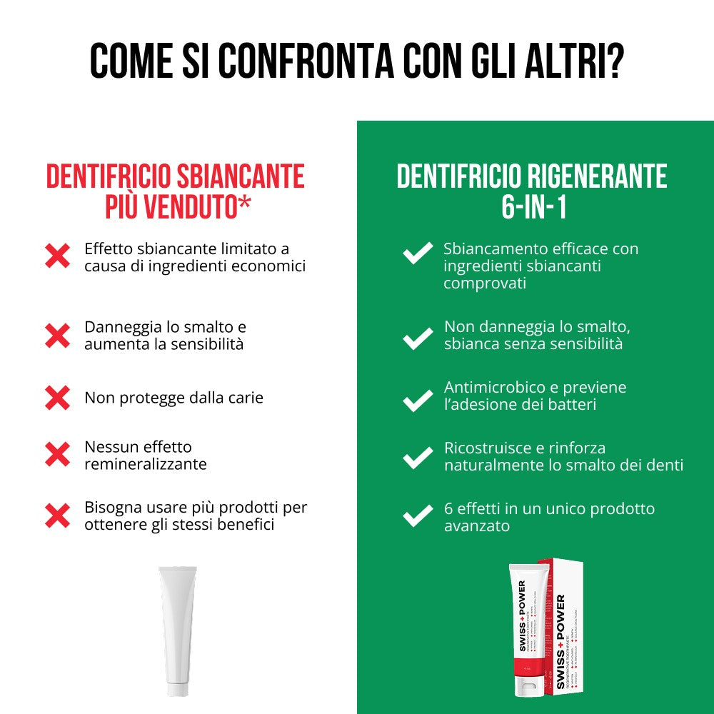 Dentifricio Rigenerante 6-in-1