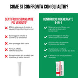 Dentifricio Rigenerante 6-in-1