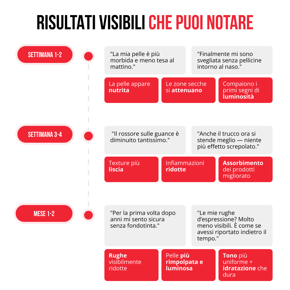 Siero viso avanzato 10 in 1